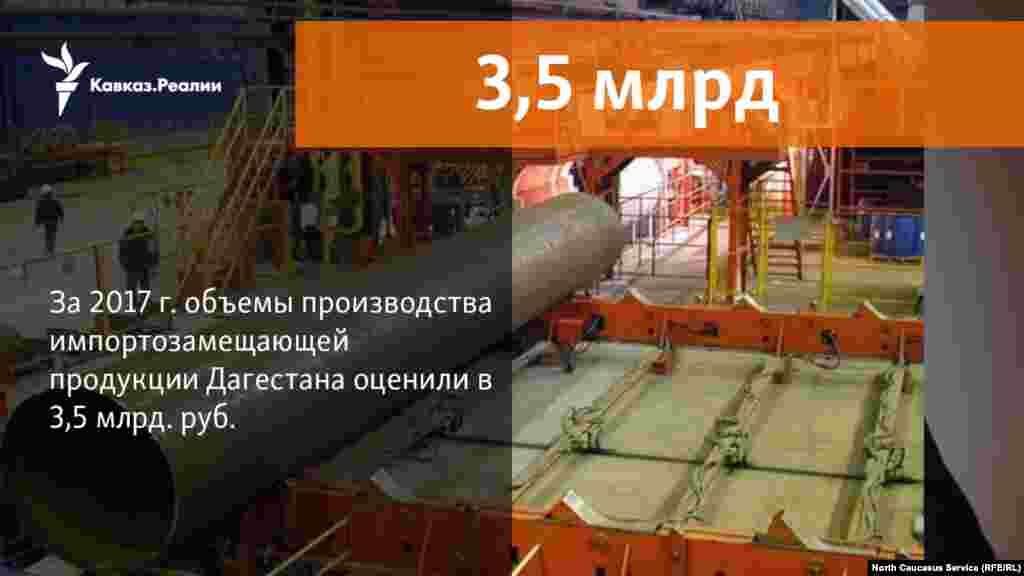 27.12.2017 // За текущий год объемы производства импортозамещающей продукции Дагестана составляют 3,5 млрд. руб.