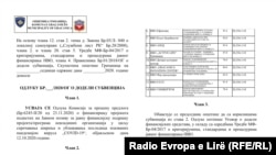 Vendimi i Asamblesë Komunale të Graçanicës, e cila kishte ndarë 300.000 euro për 14 organizata joqeveritare.