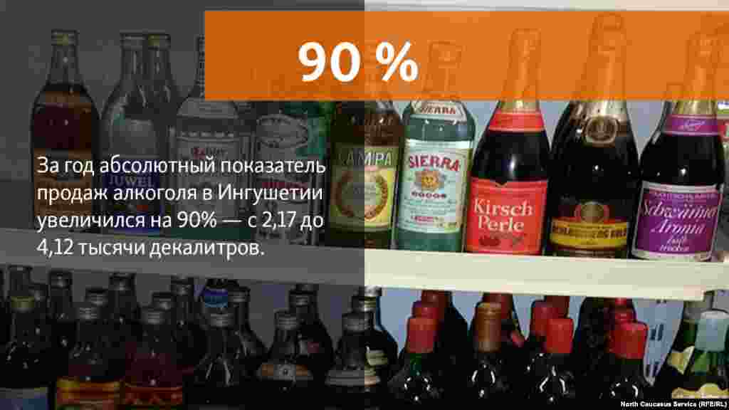 28.06.2018 // Первое место по годовому росту, в частности, у Республики Ингушетия: за год абсолютный показатель продаж увеличился на 90% — с 2,17 до 4,12 тысячи декалитров. 